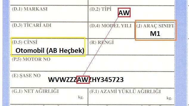 Taşıt kategorisi nerede yazar?